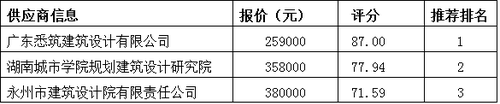 QQ图片20170517092014 QQ图片20170517092014